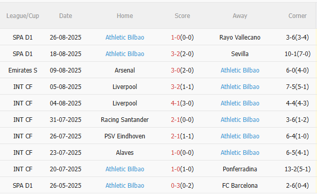 Real Betis vs Athletic Bilbao Real Betis vs Athletic Bilbao