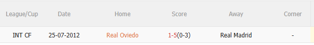 Nhận định Real Oviedo vs Real Madrid (2h30 ngày 25/8) Bắt nạt tân binh 5