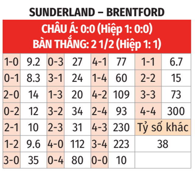 Dự đoán tỷ số Ảnh dự đoán tỷ số