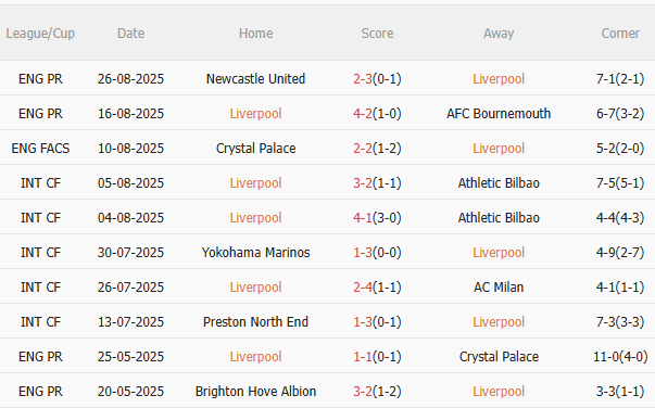 Nhận định Liverpool vs Arsenal (22h30 ngày 318) Siêu kịch tính, siêu hấp dẫn 3