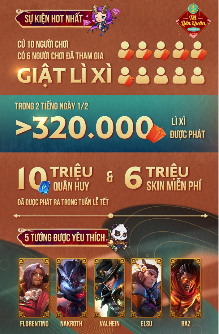Hình ảnh các phần thưởng ingame, bao gồm skin và quân huy
