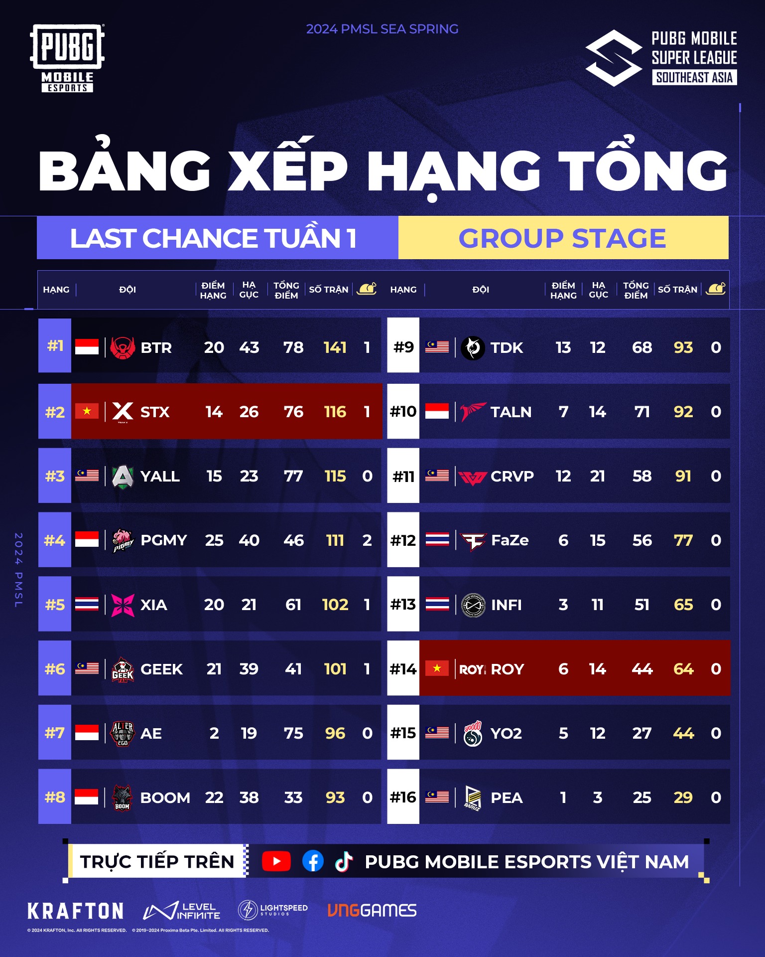 Ảnh STX tại Last Chance