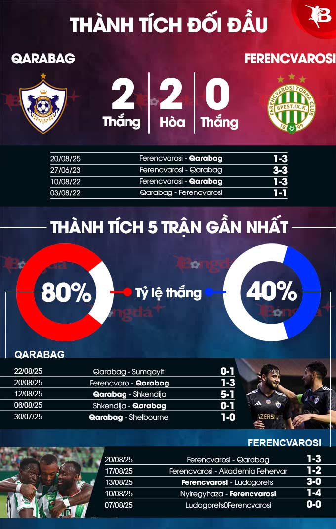 Hình ảnh cầu thủ hai đội