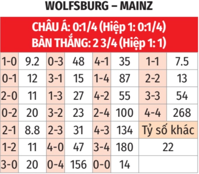 Dự đoán tỉ số Dự đoán tỉ số trận đấu