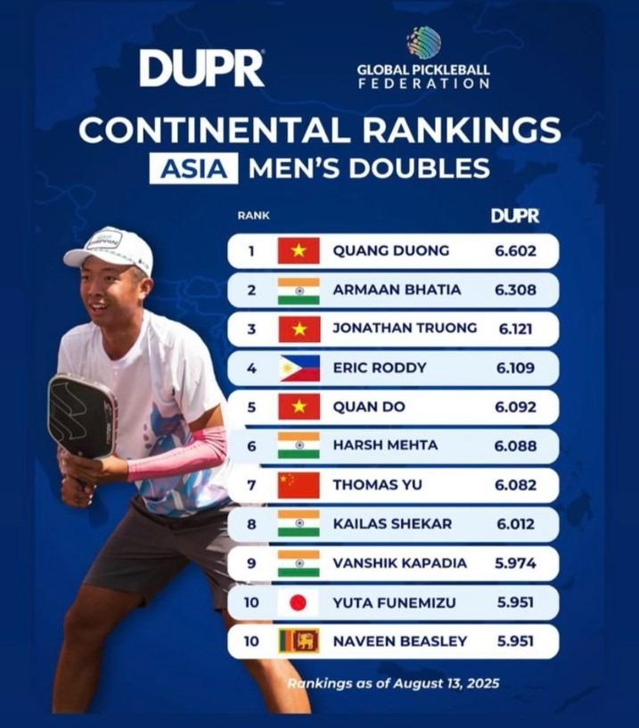 Bảng xếp hạng pickleball châu Á