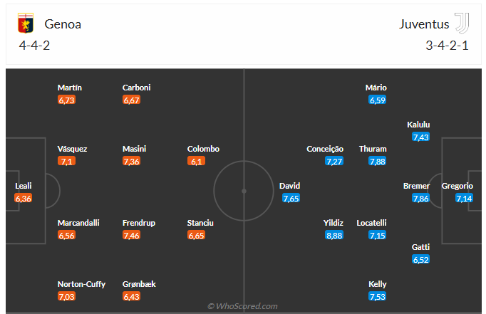 Đội hình dự kiến của hai đội