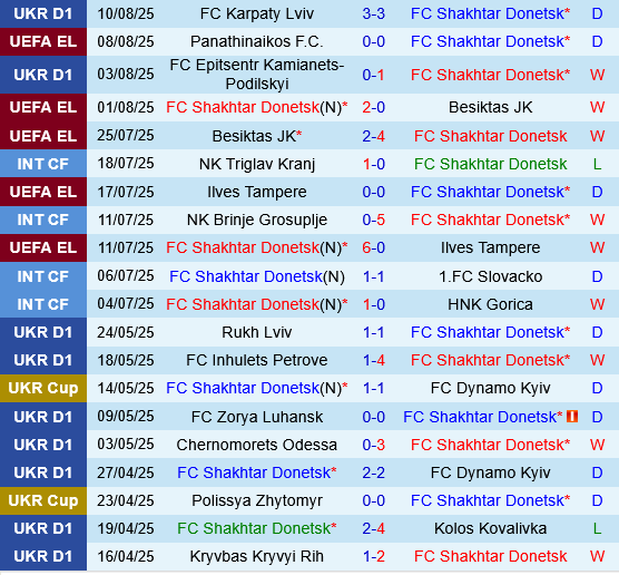 Shakhtar Donetsk vs Panathinaikos
