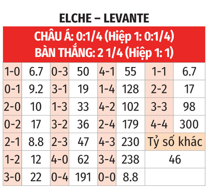 Tỷ số dự đoán
