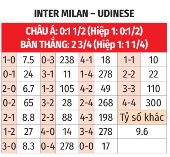 Hình ảnh trận đấu Inter Milan vs Udinese