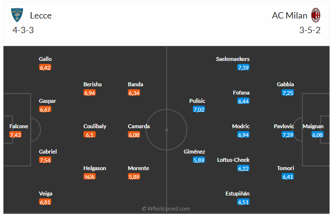 Nhận định Lecce vs AC Milan (1h45 ngày 30/8) Vượt khó được không 6 Nhận định Lecce vs AC Milan (1h45 ngày 30/8) Vượt khó được không 6