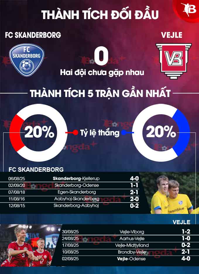 Biểu đồ thống kê