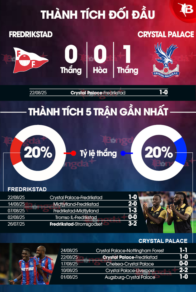 Lực lượng thi đấu