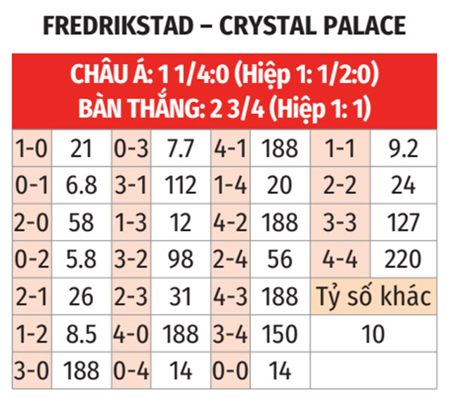 Hình ảnh cầu thủ