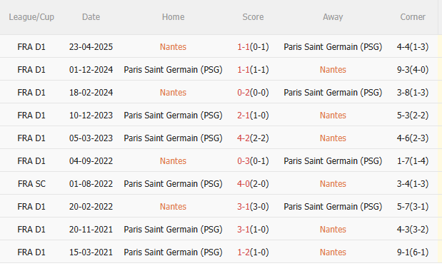 Nhận định Nantes vs PSG (1h45 ngày 188) Đối thủ khó chịu 5
