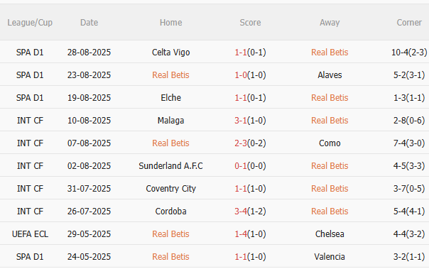 Real Betis vs Athletic Bilbao Real Betis vs Athletic Bilbao