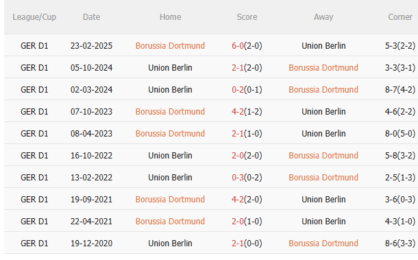 Kết quả đối đầu gần nhất