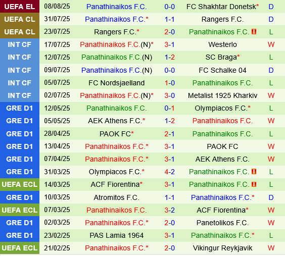 Shakhtar Donetsk vs Panathinaikos