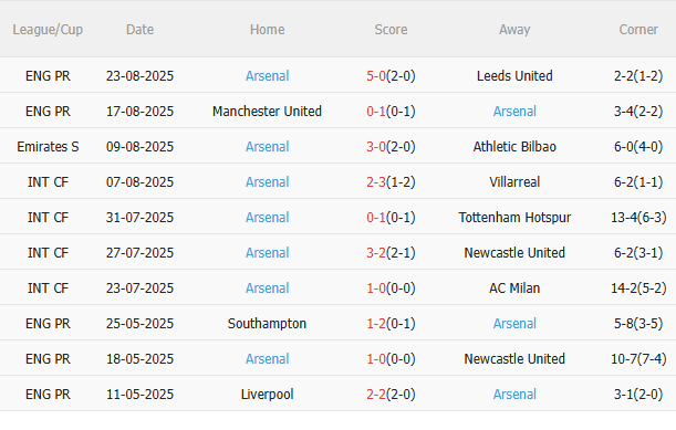 Nhận định Liverpool vs Arsenal (22h30 ngày 318) Siêu kịch tính, siêu hấp dẫn 4