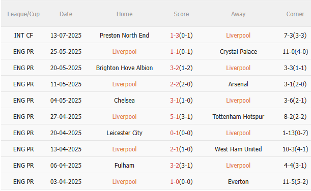 Nhận định Liverpool vs AC Milan (18h30 ngày 267) Chiến thắng cho Lữ đoàn đỏ 3