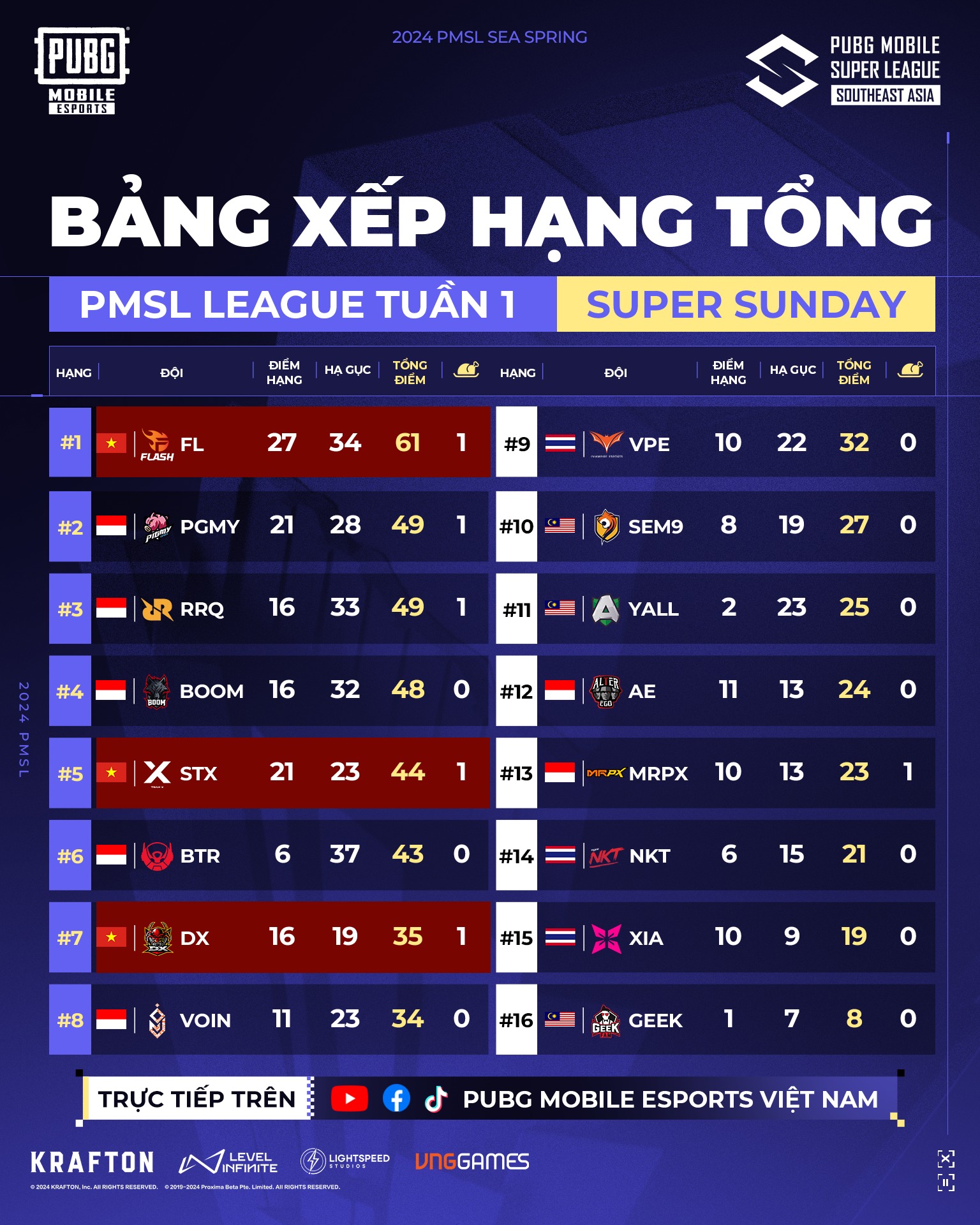 Ảnh kết quả Super Sunday