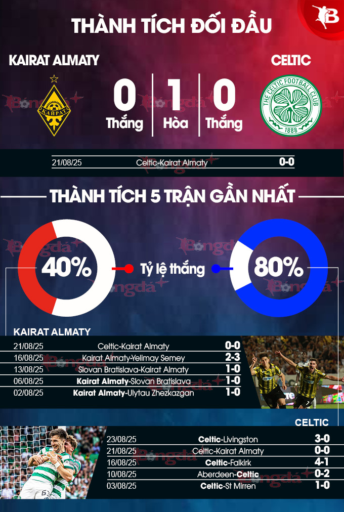 Hình ảnh phân tích trận đấu