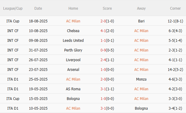 Nhận định AC Milan vs Cremonese (1h45 ngày 24/8) Chờ màn ra quân hoàn hảo 3