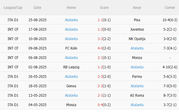 Nhận định Parma vs Atalanta (23h30 ngày 308) Không dễ cho đội khách 4 Nhận định Parma vs Atalanta (23h30 ngày 308) Không dễ cho đội khách 4