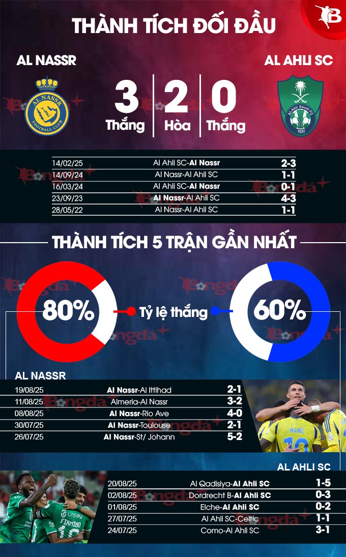 Hình ảnh trận đấu