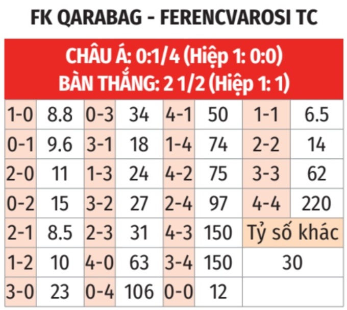 Hình ảnh dự đoán tỷ số