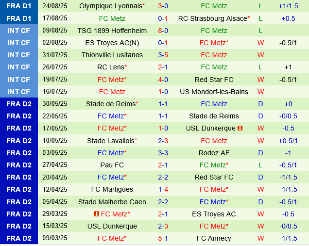 Paris FC vs Metz Paris FC vs Metz