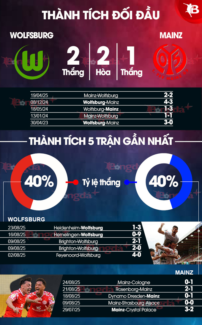 Thông tin lực lượng Thông tin lực lượng hai đội