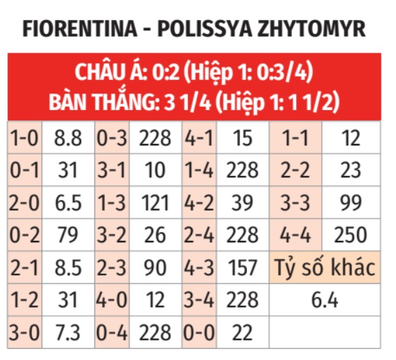 Hình ảnh trận đấu Fiorentina vs Polissya
