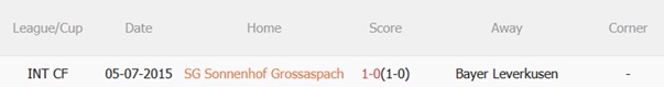 Thành tích đối đầu Sonnenhof vs Bayer Leverkusen