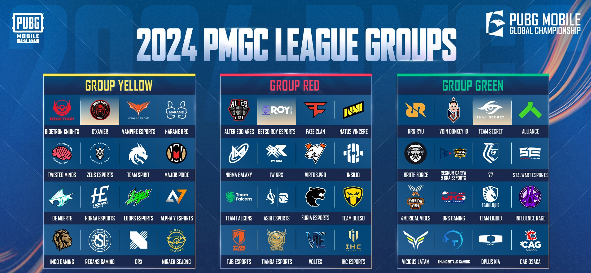 49 đội tuyển PUBG MOBILE hàng đầu thế giới tranh tài tại PMGC 2024