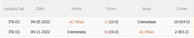 Nhận định AC Milan vs Cremonese (1h45 ngày 24/8) Chờ màn ra quân hoàn hảo 5