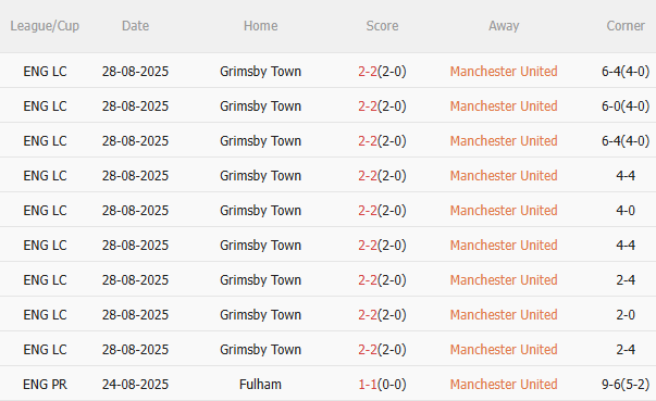 Thành tích gần đây của MU