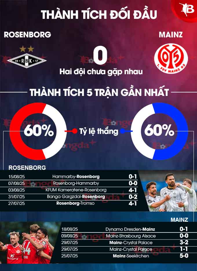 Hình ảnh phân tích chuyên sâu trận đấu