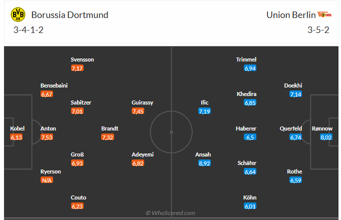 Đội hình dự kiến