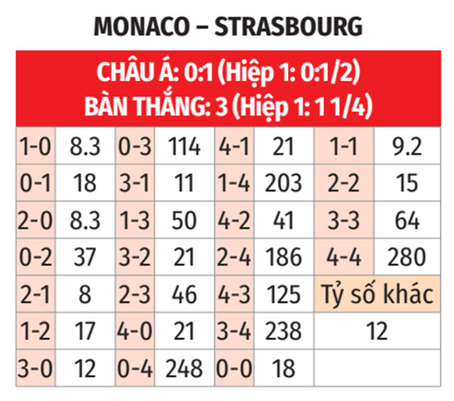 Hình ảnh trận đấu Monaco vs Strasbourg