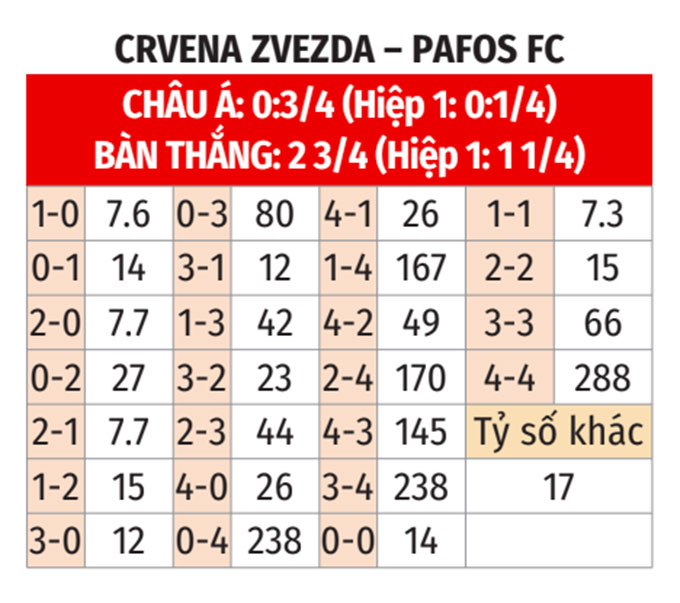 Hình ảnh dự đoán tỷ số