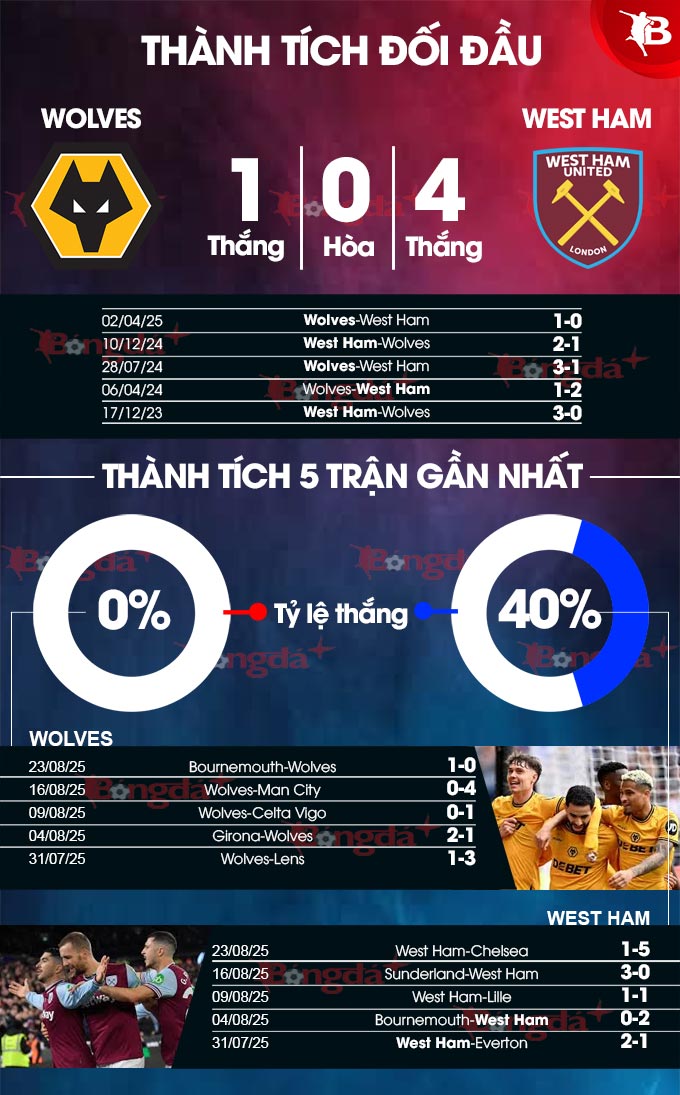 Cầu thủ hai đội Hình ảnh các cầu thủ hai đội