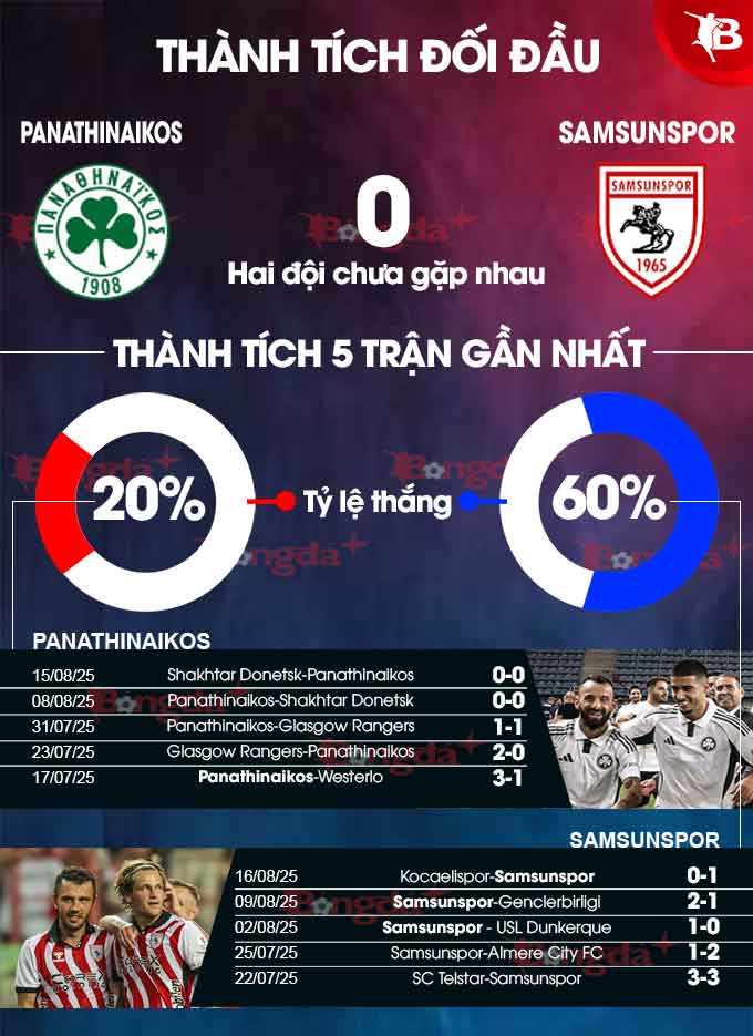 Phong độ Samsunspor