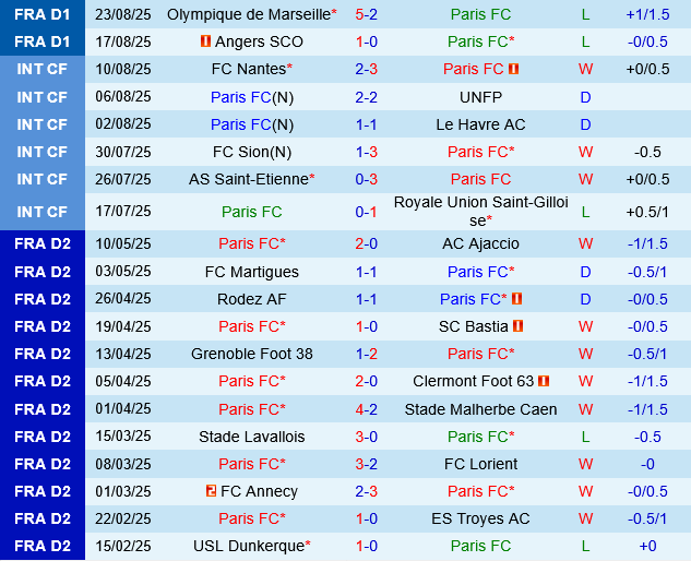 Paris FC vs Metz Paris FC vs Metz