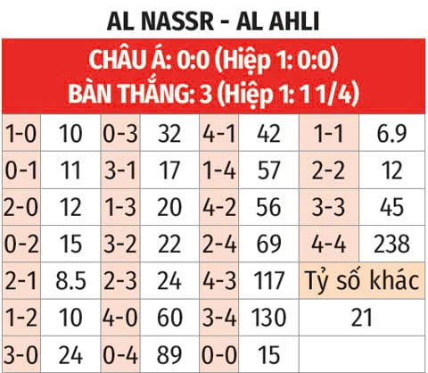 Hình ảnh dự đoán tỷ số