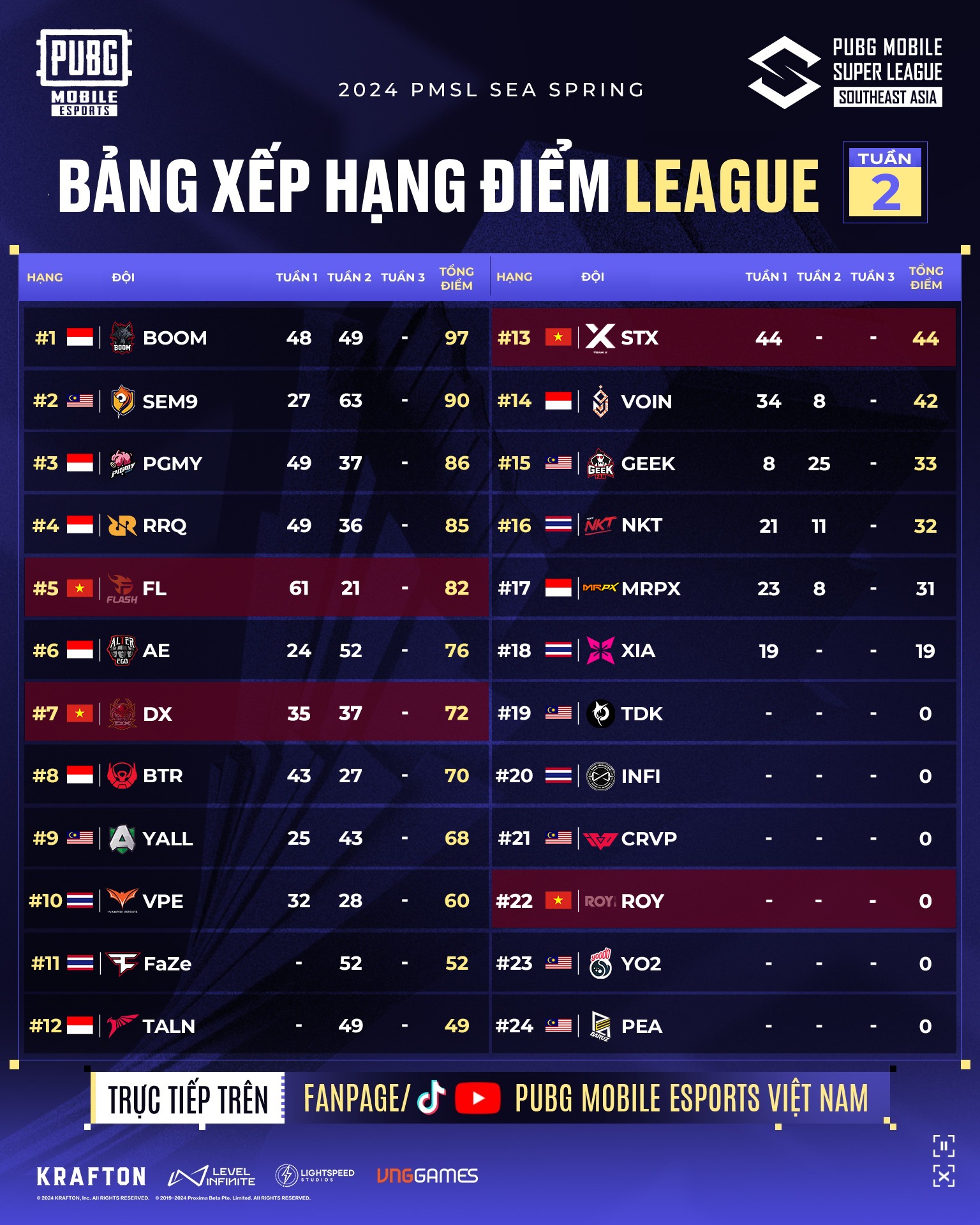 Bảng xếp hạng top 16
