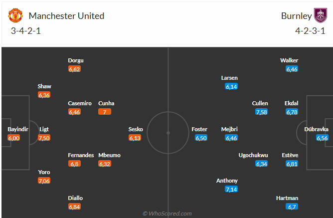 Đội hình dự kiến