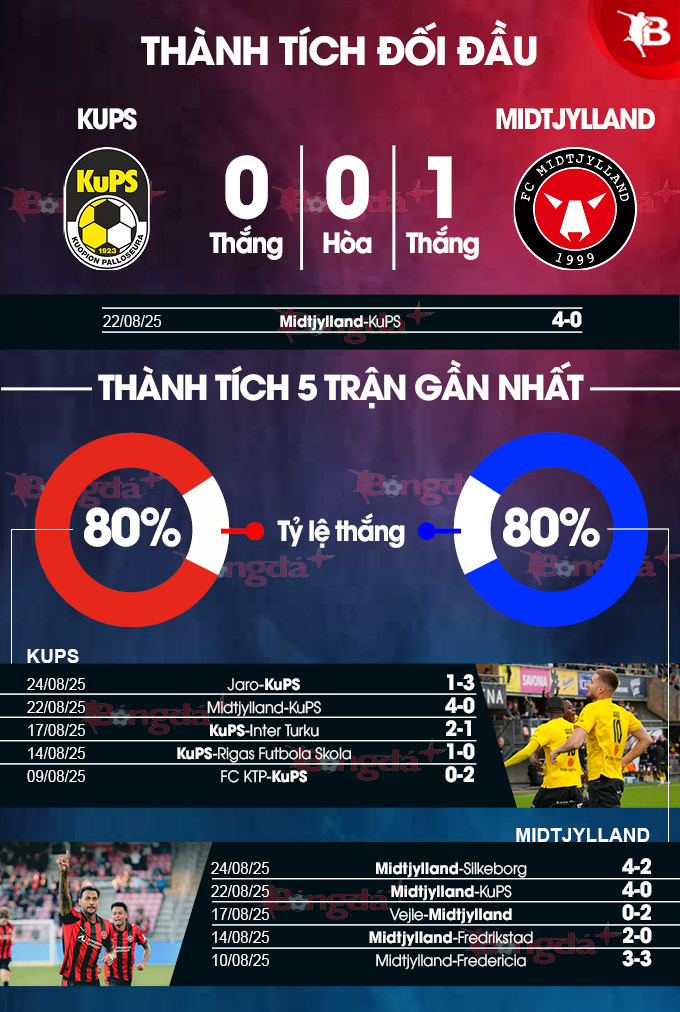 Thông tin lực lượng hai đội Đội hình dự kiến