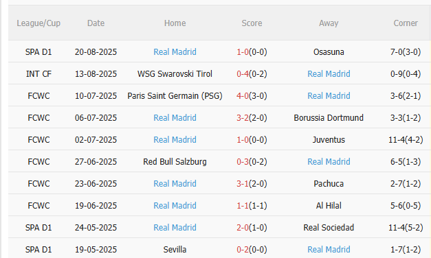 Nhận định Real Oviedo vs Real Madrid (2h30 ngày 25/8) Bắt nạt tân binh 4