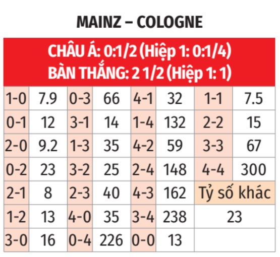 Hình ảnh trận đấu Mainz vs Cologne