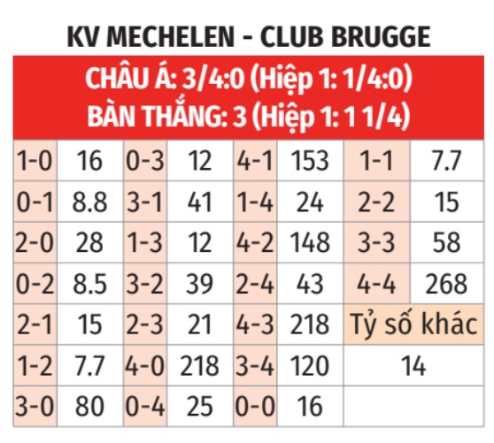 Phân tích trận đấu Mechelen vs Club Brugge: Dự đoán chiến thắng nghiêng về Club Brugge